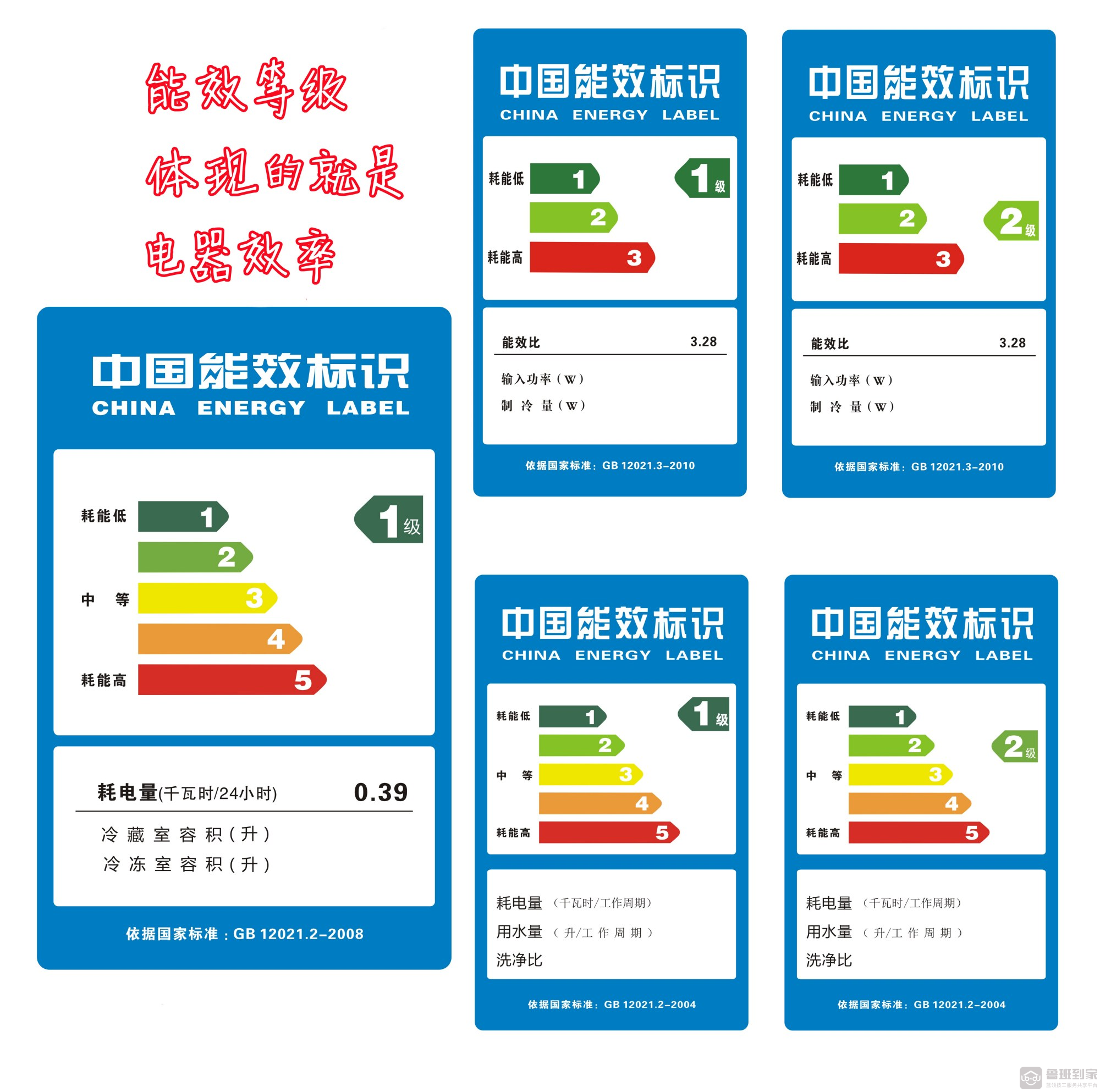 LED灯到底是省电还是费电？三种灯具款式，让耗电量倍增