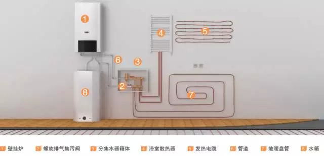 而壁掛爐配散熱器通常是在廚房或陽臺上安裝壁掛爐,由壁掛爐燃燒天然