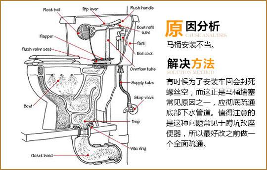 卫生间马桶安装方法图解