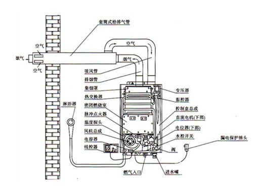 燃气热水器示意图图片