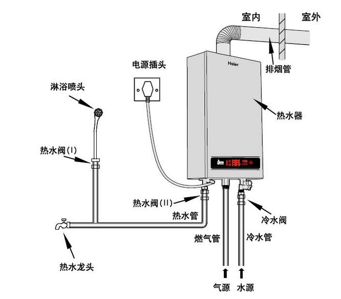 燃气热水器水电图图片