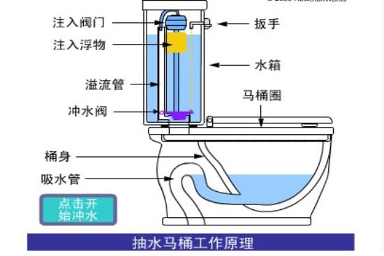 抽水马桶如何安装?座便器排污管道安装