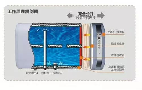 磁能热水器原理图图片