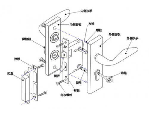 执手锁安装图解