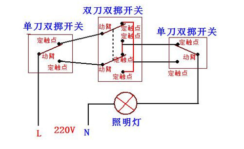 雙聯開關怎麼接線 雙聯開關工作原理