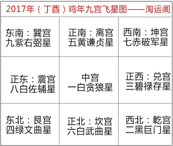 麦玲玲2017年家宅风水方位及化解