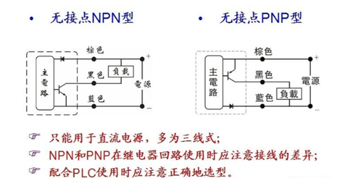 带你了解磁性开关的工作原理和接线方法