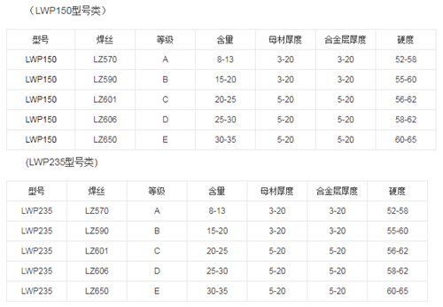 耐磨板是什么材质耐磨板型号有哪些