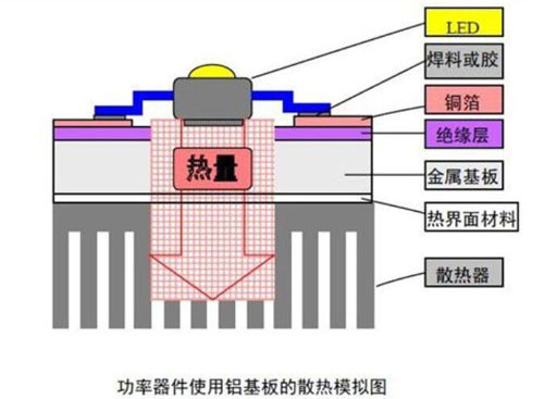 铝基板是什么材料铝基板多少钱一平米